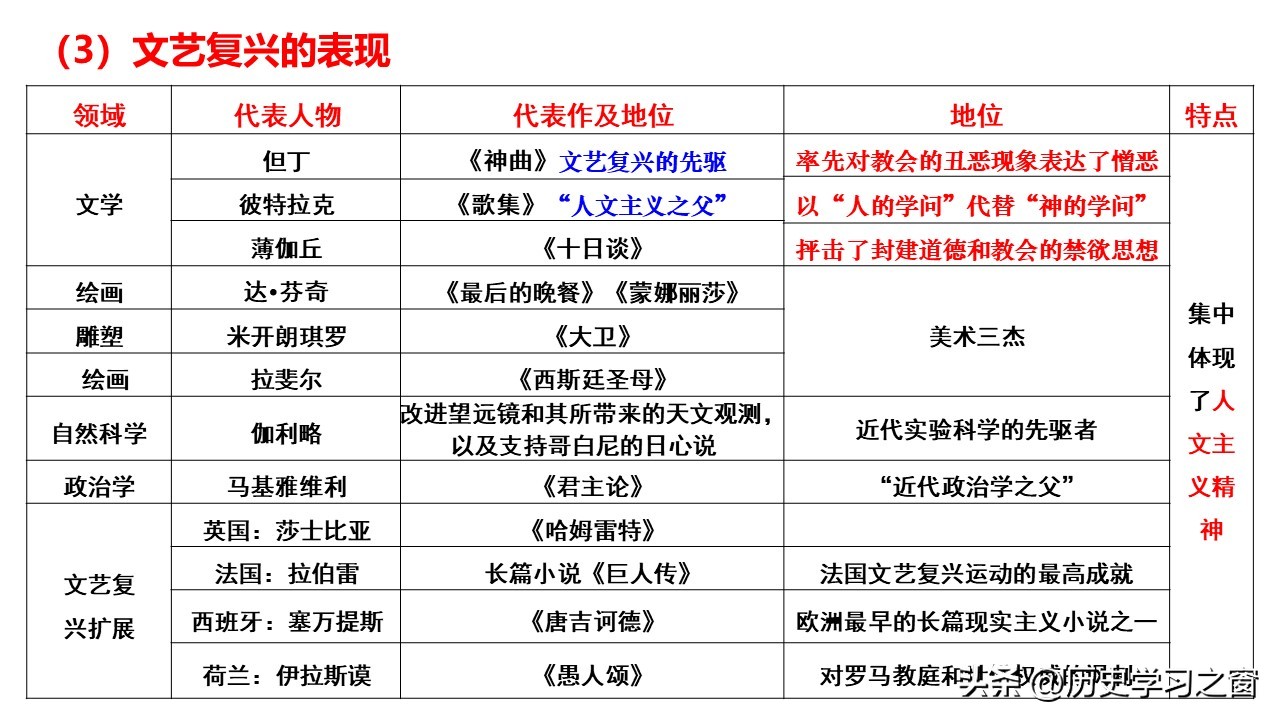 第8课欧洲的思想解放运动,第八课欧洲的思想解放运动视频
