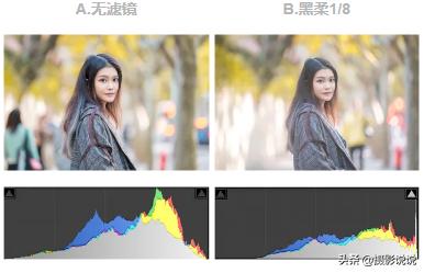 人像摄影师必备的配件有哪些,人像摄影哪些道具好用