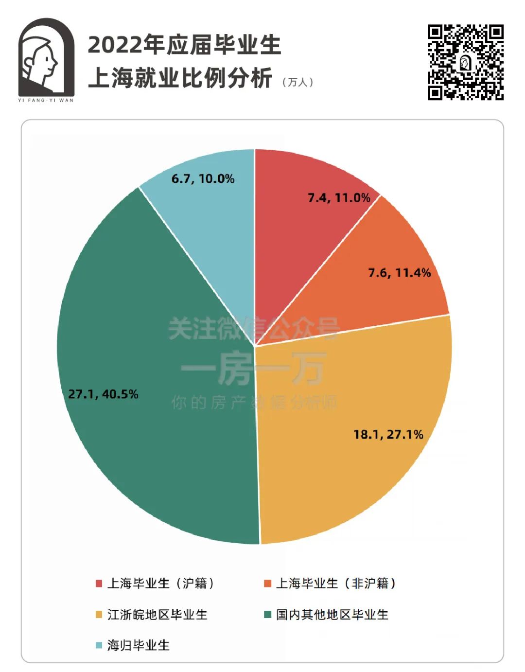 从世界各国房地产看中国,上海楼市房价走势图