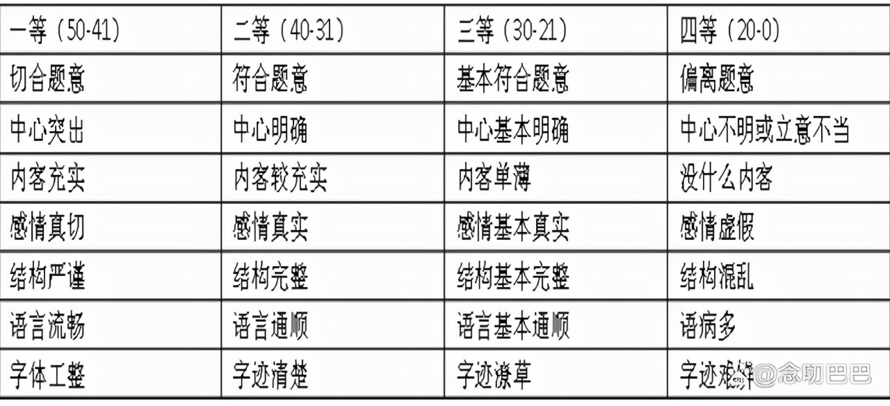 教师资格考试作文写作技巧学习,教师资格证考试作文高分技巧