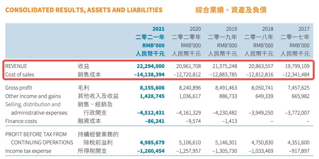 达利集团2020年营业收入,达利集团2023年销售额