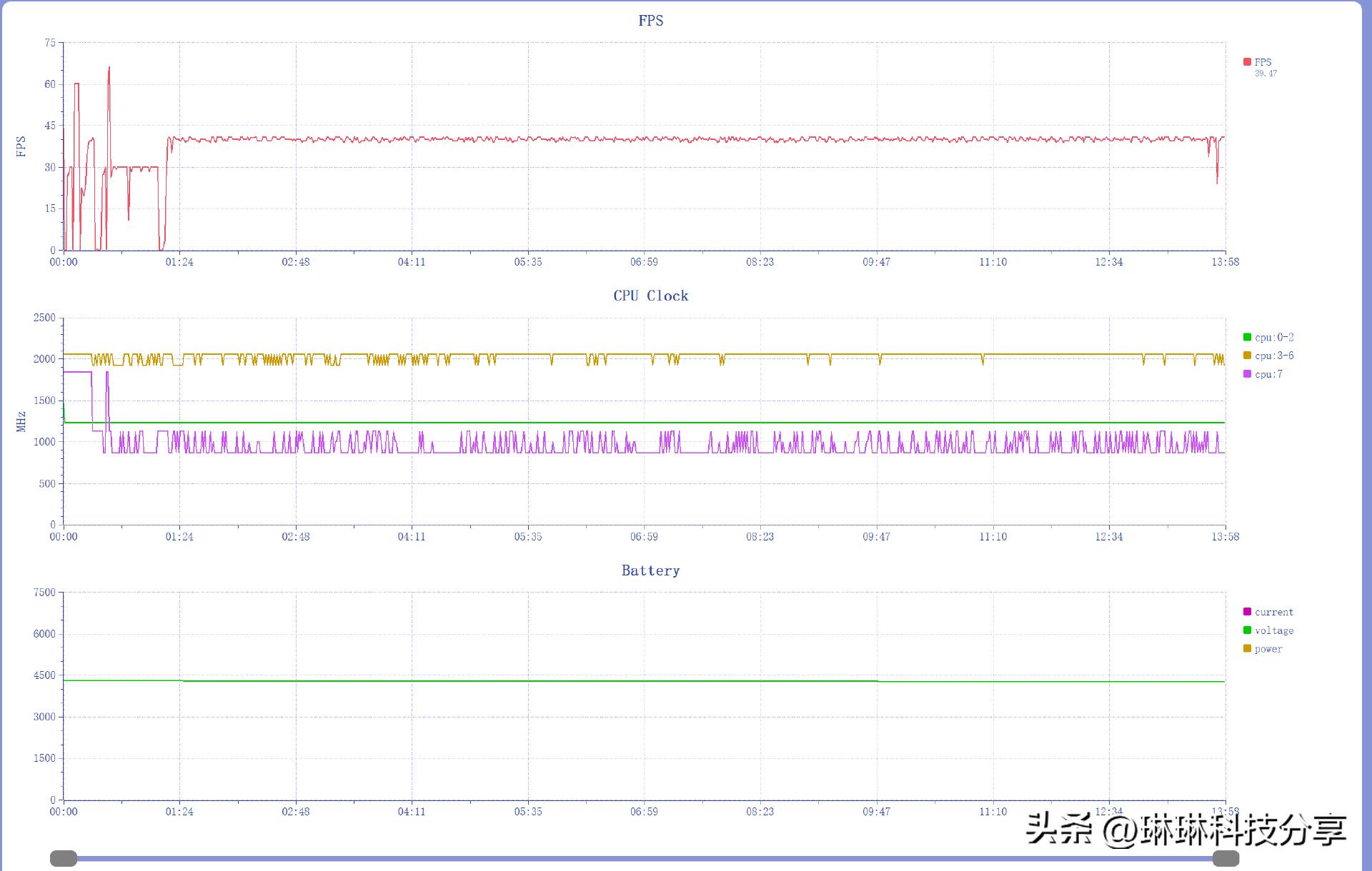 魅族20使用半年测评,魅族20有哪些特殊功能吗