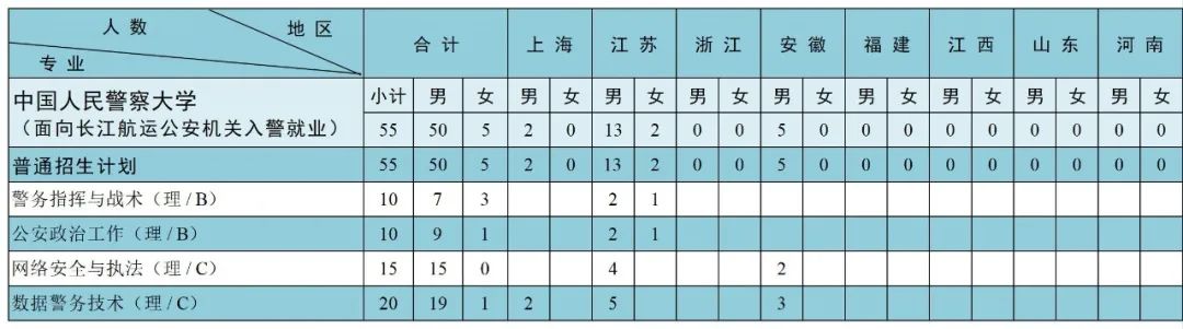 中国人民警察大学2023年本科分省分专业招生来源计划