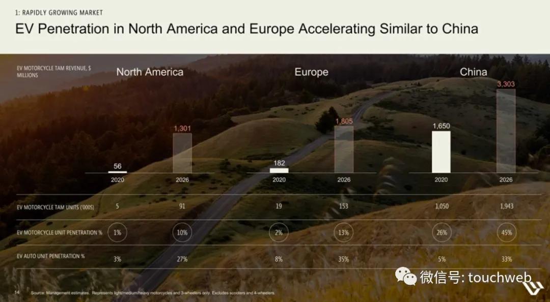 哈雷电动摩托livewire多少钱,哈雷hydraglide落地价