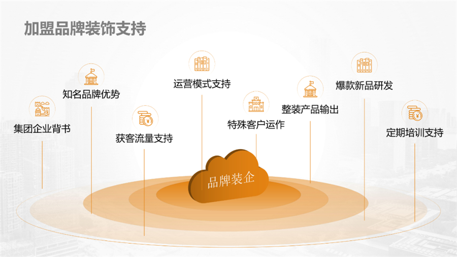 加盟品牌是中小装企未来发展的必然趋势
