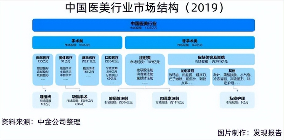 颜值时代的“新宠”，轻医美扶摇直上