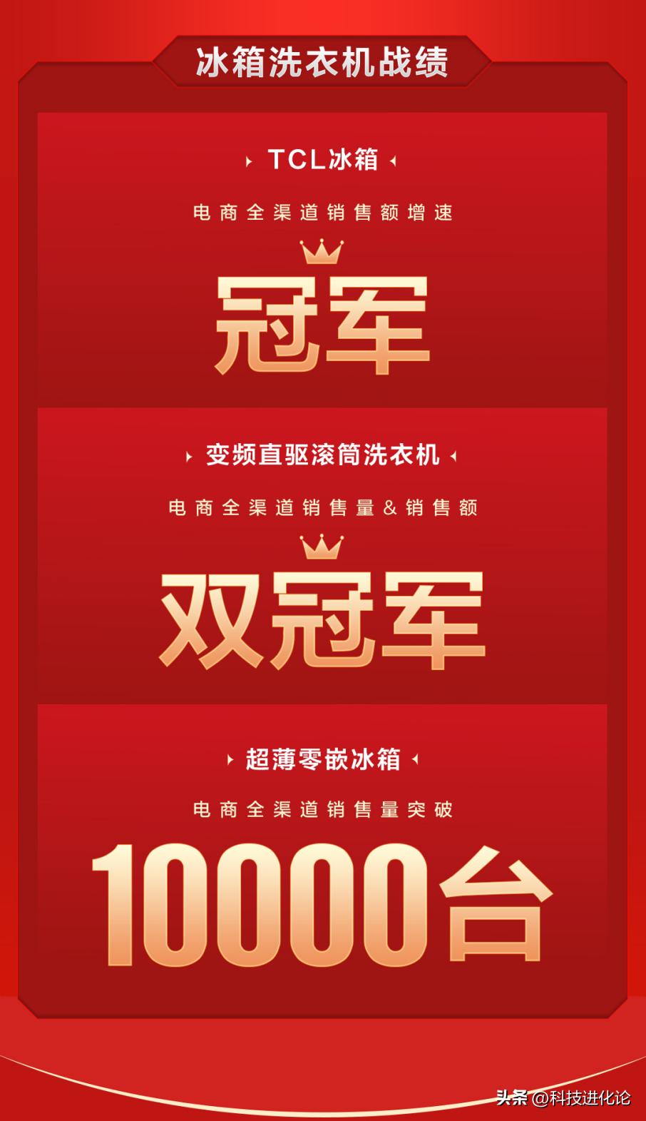 大国品牌tcl全球领先之道,大国品牌tcl凭何实现逆袭增长