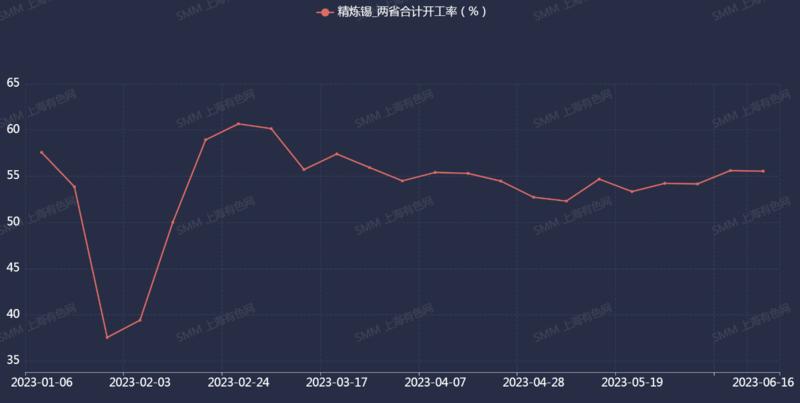 沪锡现货实时行情价格,未来沪锡行情