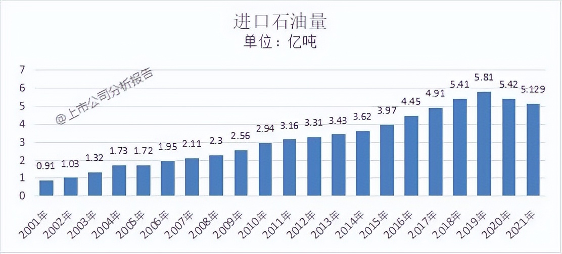 中国石油行业分析报告,中国石油的战略分析报告