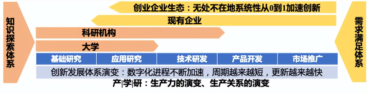 陆奇创业分享100例,陆奇创业价值本质