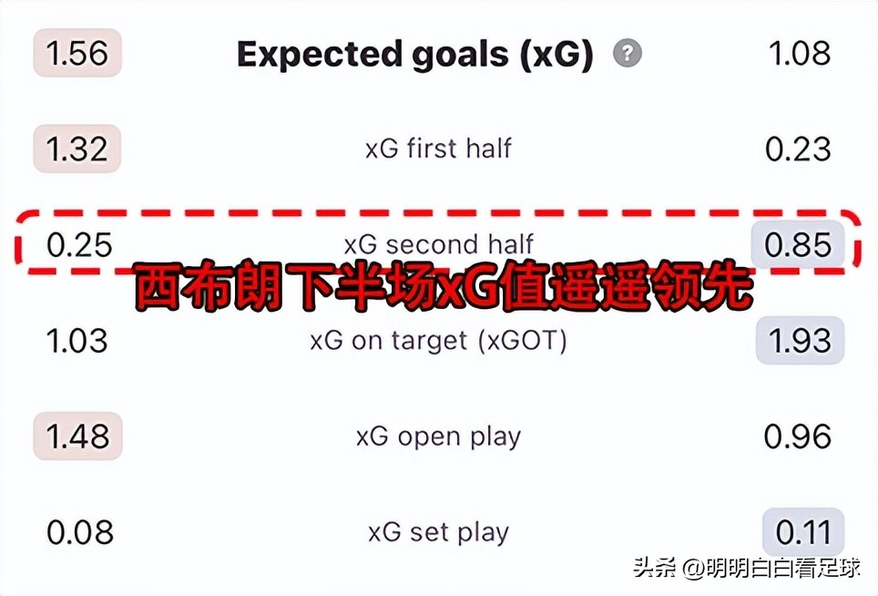 英冠西布罗姆维奇vs沃特福德,英冠沃特福德vs西布朗比分