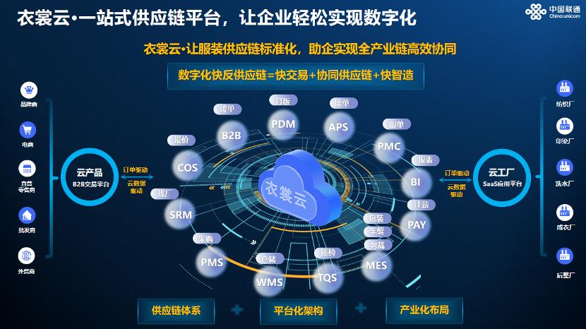纺织服装产业链协同创新,打造纺织服装全产业链