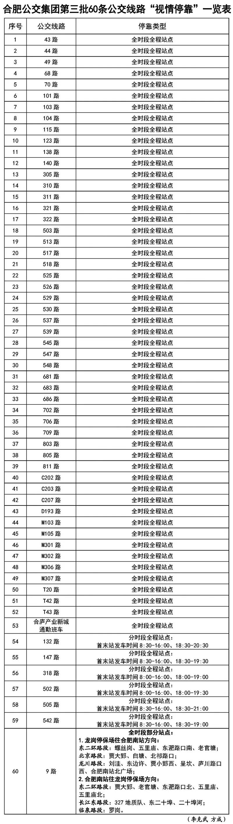 合肥二十种人气美食,合肥好吃的美食排行榜海鲜