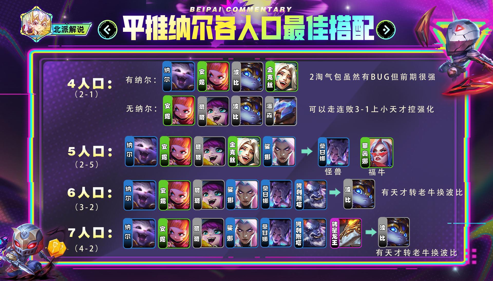 电一大师云顶上分,电一云顶上分阵容