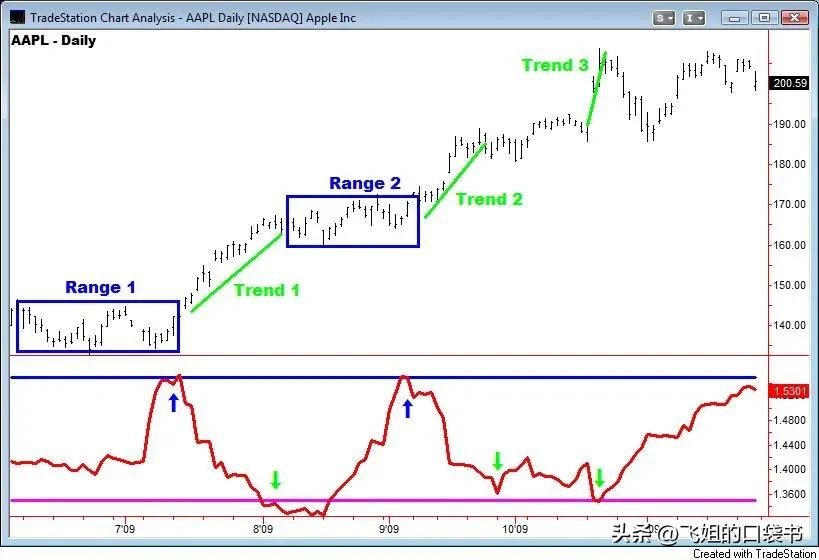 金融衍生品市场的混沌与分形,金融分成哪几个方向