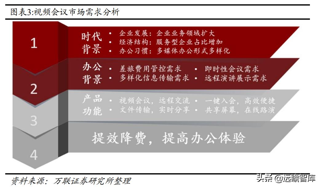 亿联网络市场份额,亿联网络深度分析