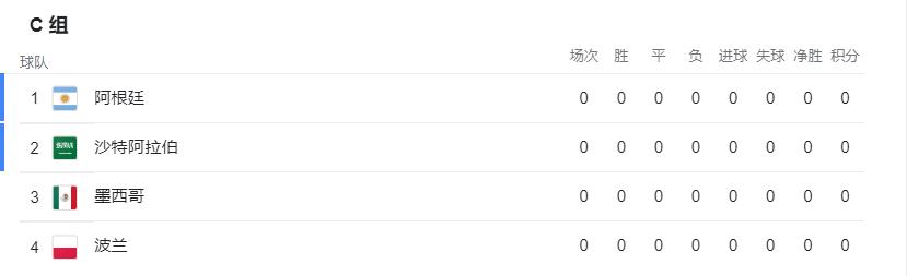 哥斯达黎加首个航班,哥斯达黎加2022世界杯预选赛集锦