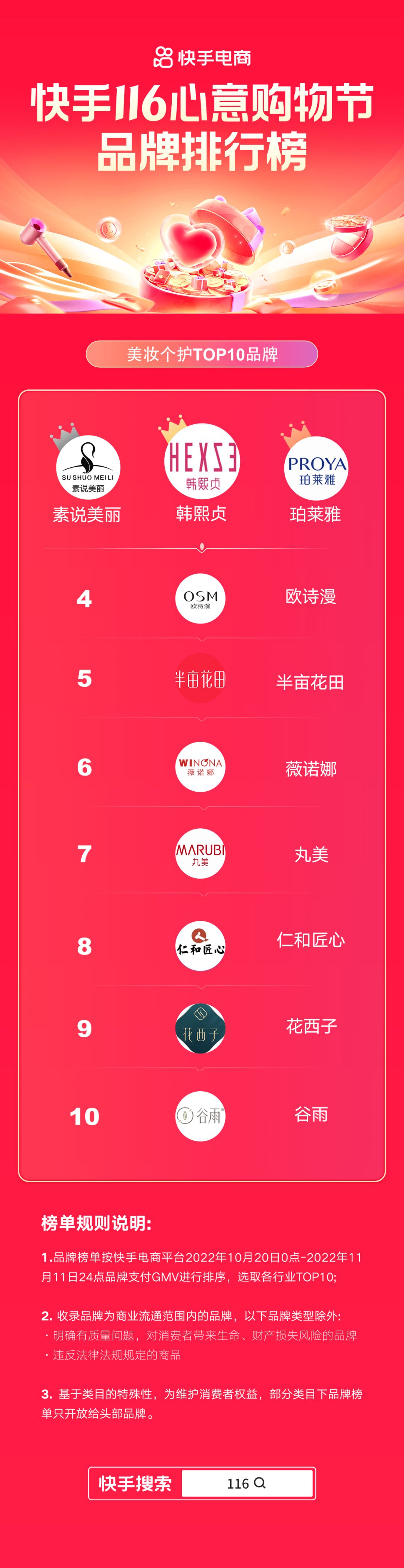 快手今日销售排行榜最新,快手116