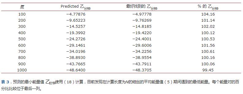 热力学视角下龙卷流背景下涡丝的熵变及平衡能量分析