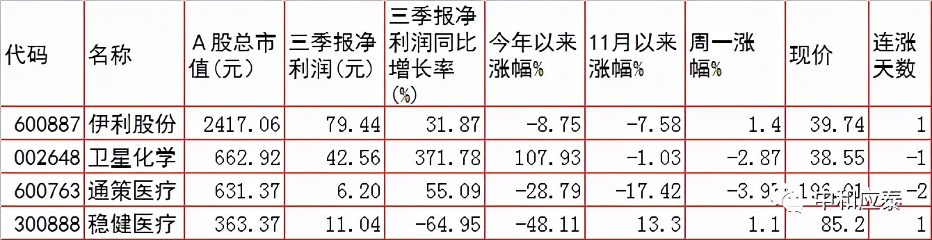 周二a股走势预测,周二a股重要投资参考