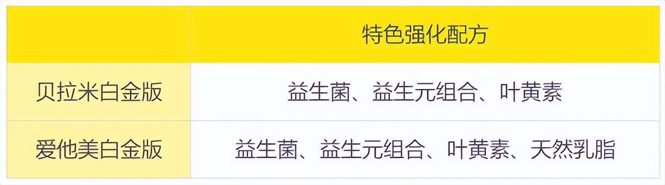 澳洲贝拉米白金a2,澳洲贝拉米白金2段