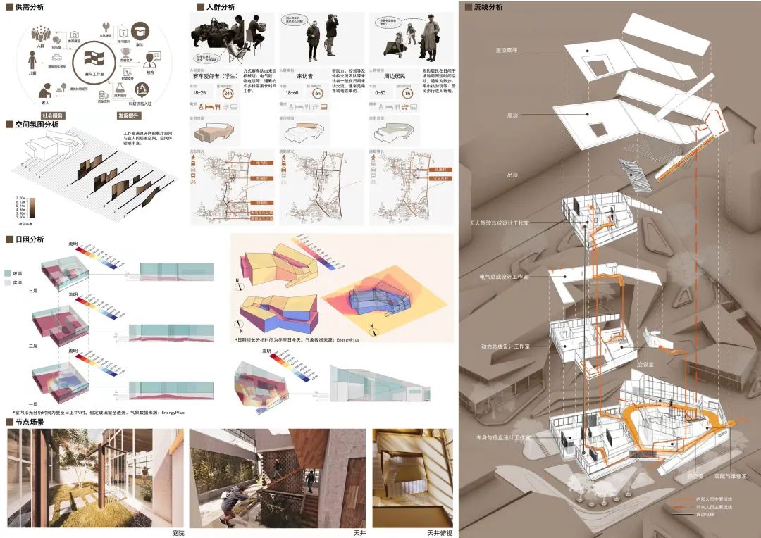2022湖南大学建筑与规划学院三年级课程作业展