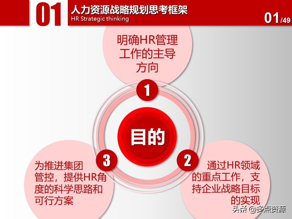 大公司人力资源年度总结规划ppt,公司人力资源年度经营计划ppt