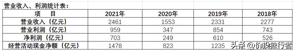 中国海油股票估值分析,中国海油一季报预测