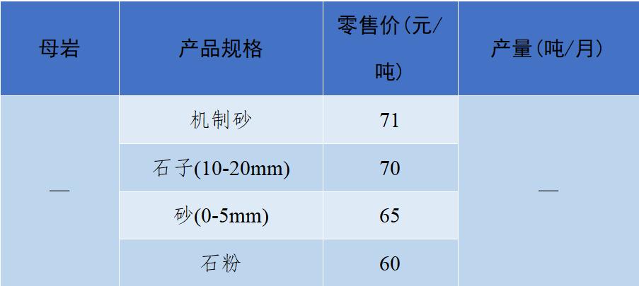 砂石骨料价格最新消息,关于砂石价格的指导意见