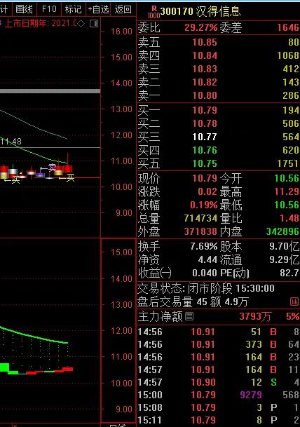 汉得信息:数据要素+文心一言概念+华为概念+国产软件+云计算