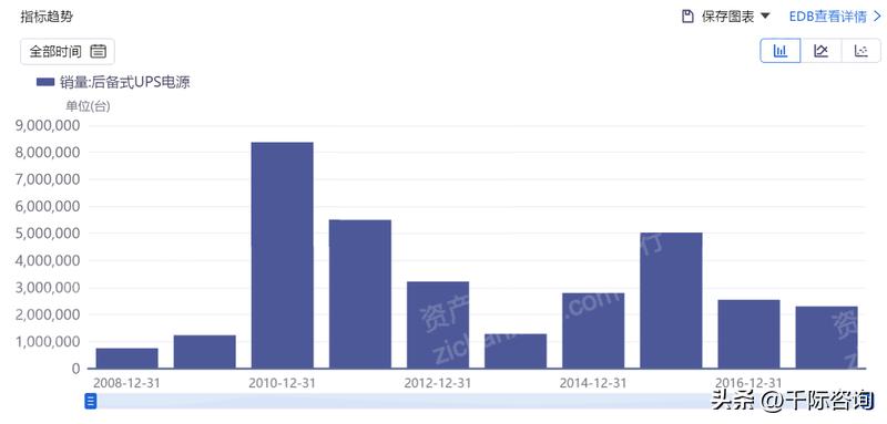 IDC数据中心可行性研究报告,idc数据中心未来发展趋势