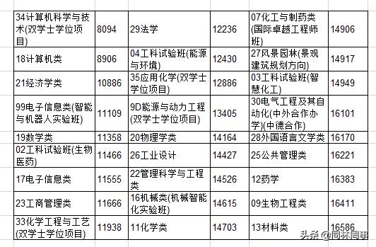 70后眼中的大学吉林工业大学,70后眼中的东北