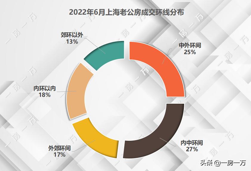 复工之后，上海老公房跌了吗？