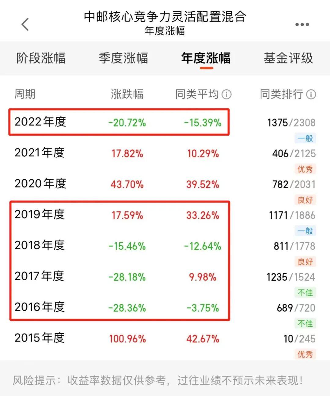 为什么有的基金费率高,基金的费率为什么高了一倍