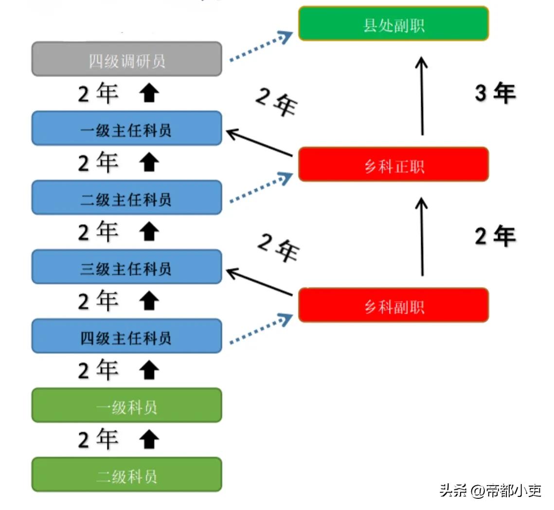 正科实职和一级主任科员退休工资,一级主任科员与正科实职待遇区别