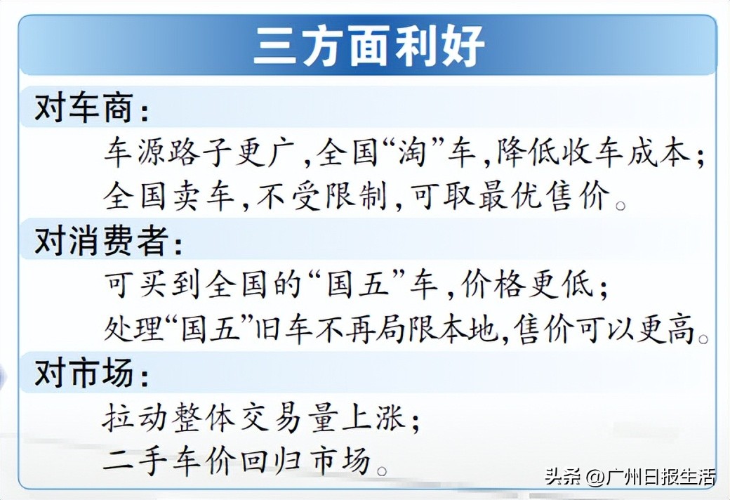 广州国5二手车迁入最新政策,最新二手车广州迁入条件