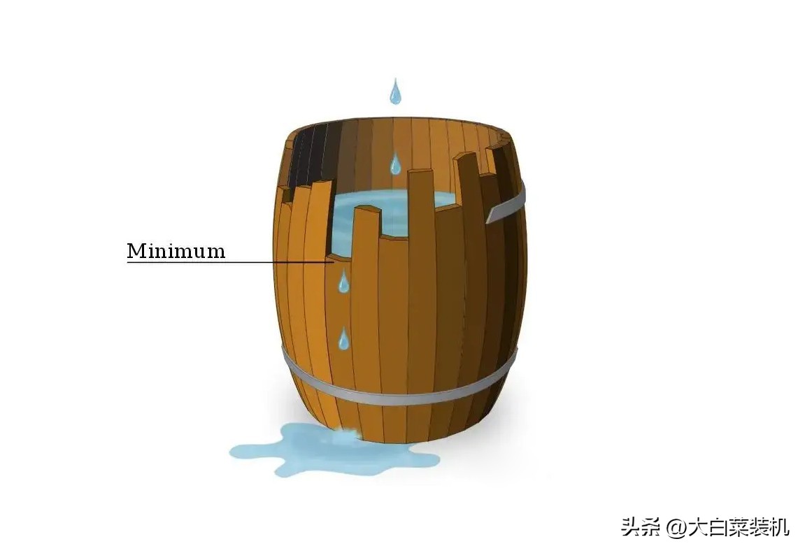 为什么宽带升级了网速没变快,为什么家里宽带升级网速没有变快