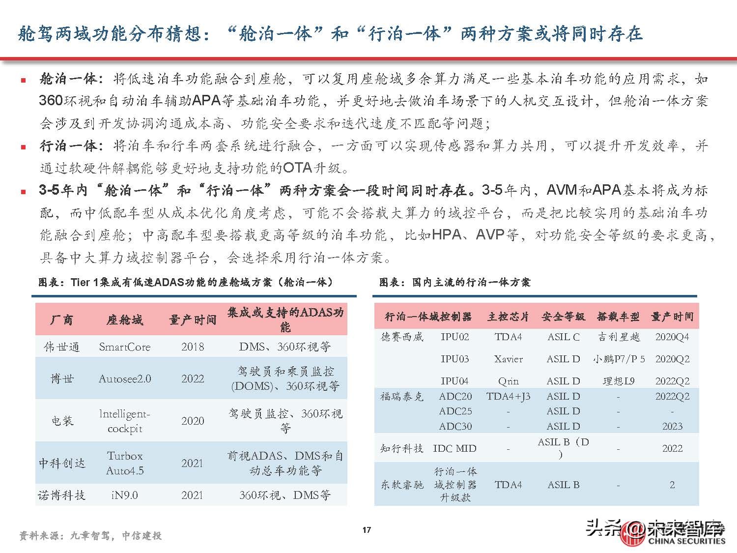 汽车域控制器产业研究,汽车域控技术发展趋势