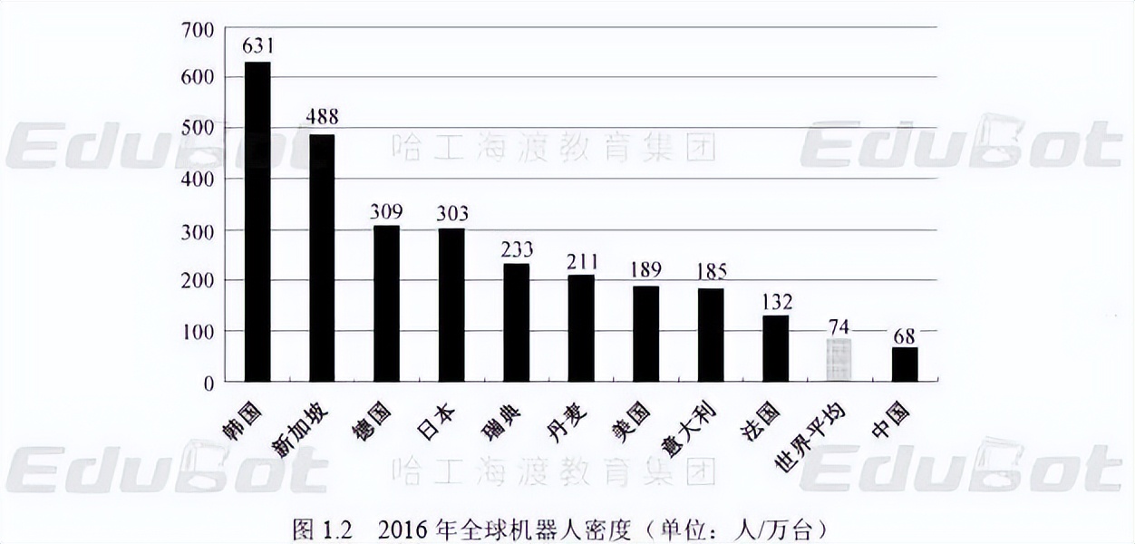abb基础操作教程,abb机器人基础知识有哪些