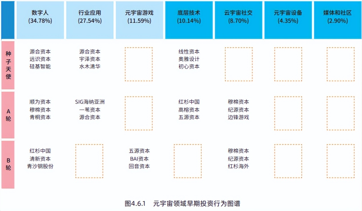 2017年创业投资分析,创新创业前期研究报告
