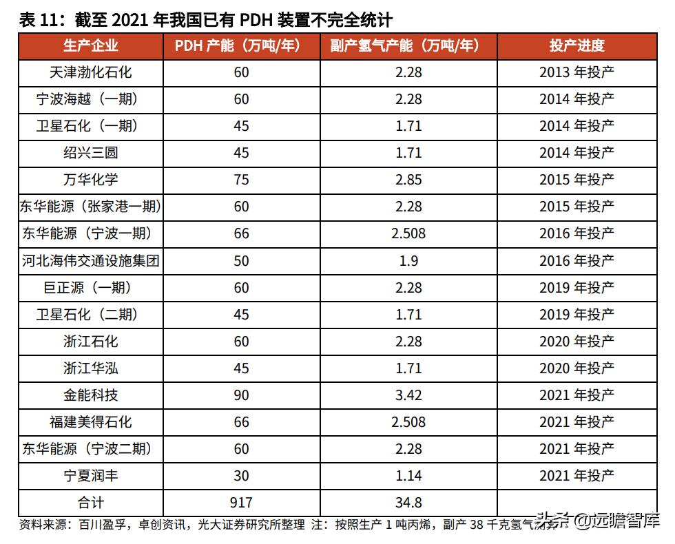 21世纪最有潜力的新能源,21世纪氢能源