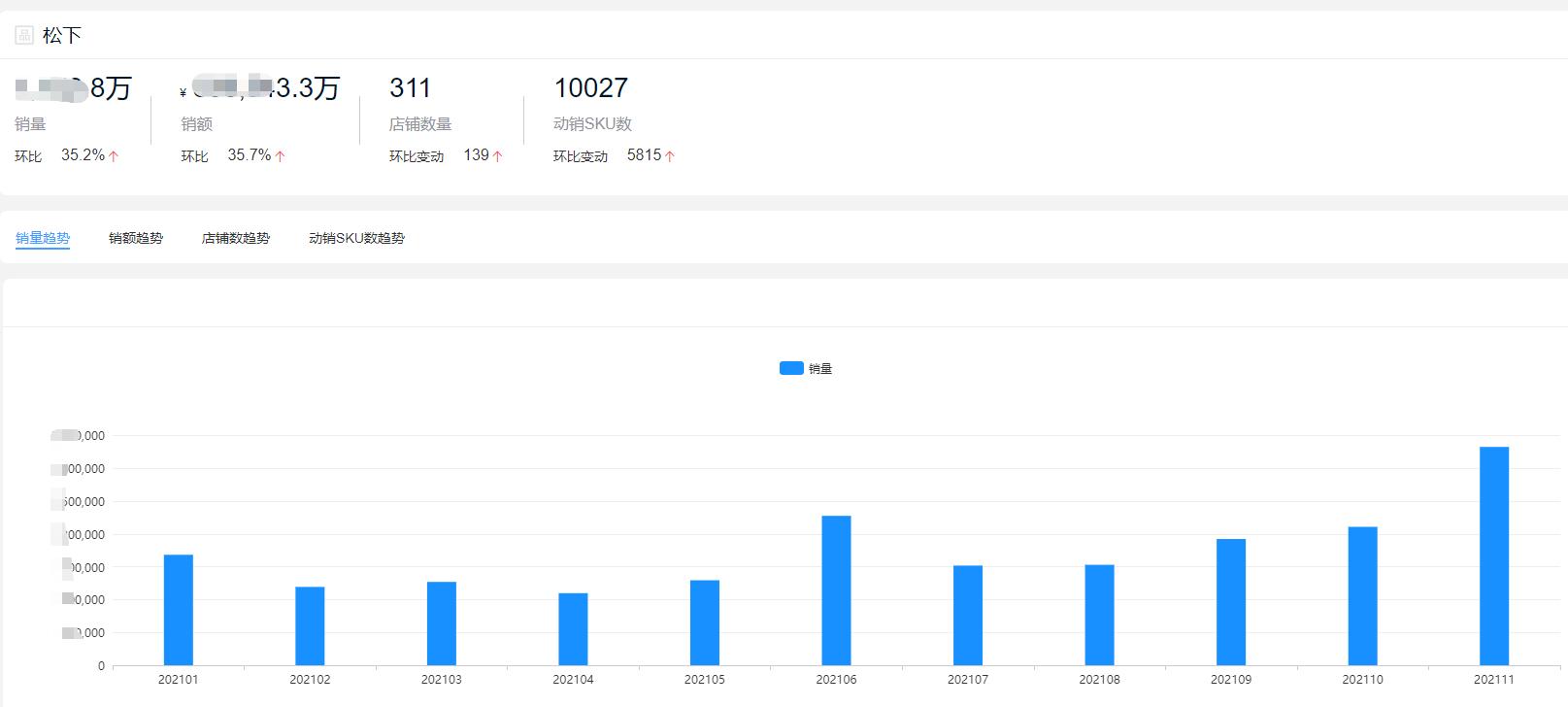2022洗衣机品牌销量排行榜前十名,十大洗衣机品牌2021