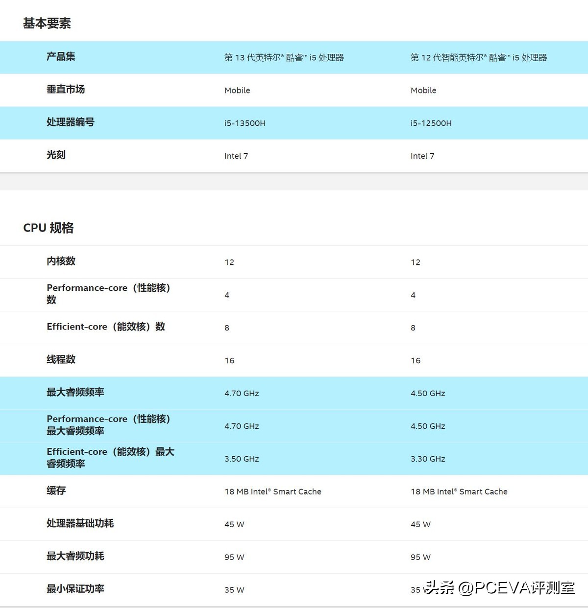 华硕无畏15i2023新品13代i5标压,华硕无畏152022款全新12代酷睿i5