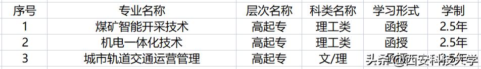 西安科技大学成人本科报名,西安科技大学继续教育是正规的吗