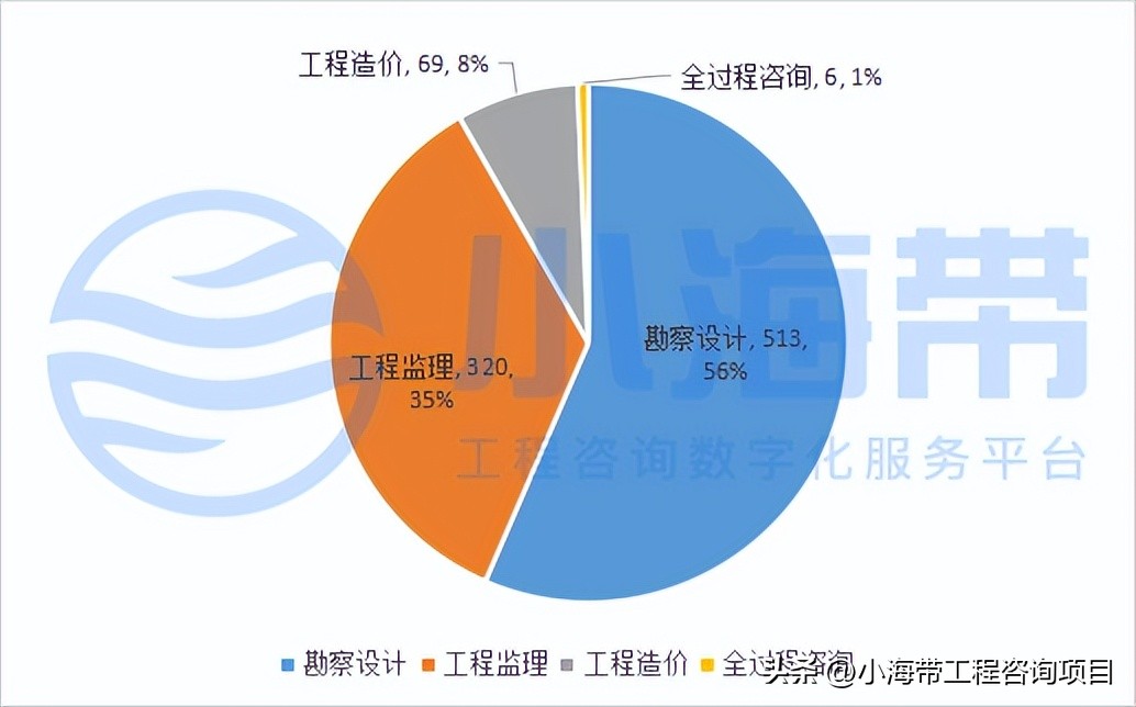 2023年河南省政府投资计划公布,河南省政府投资最新文件