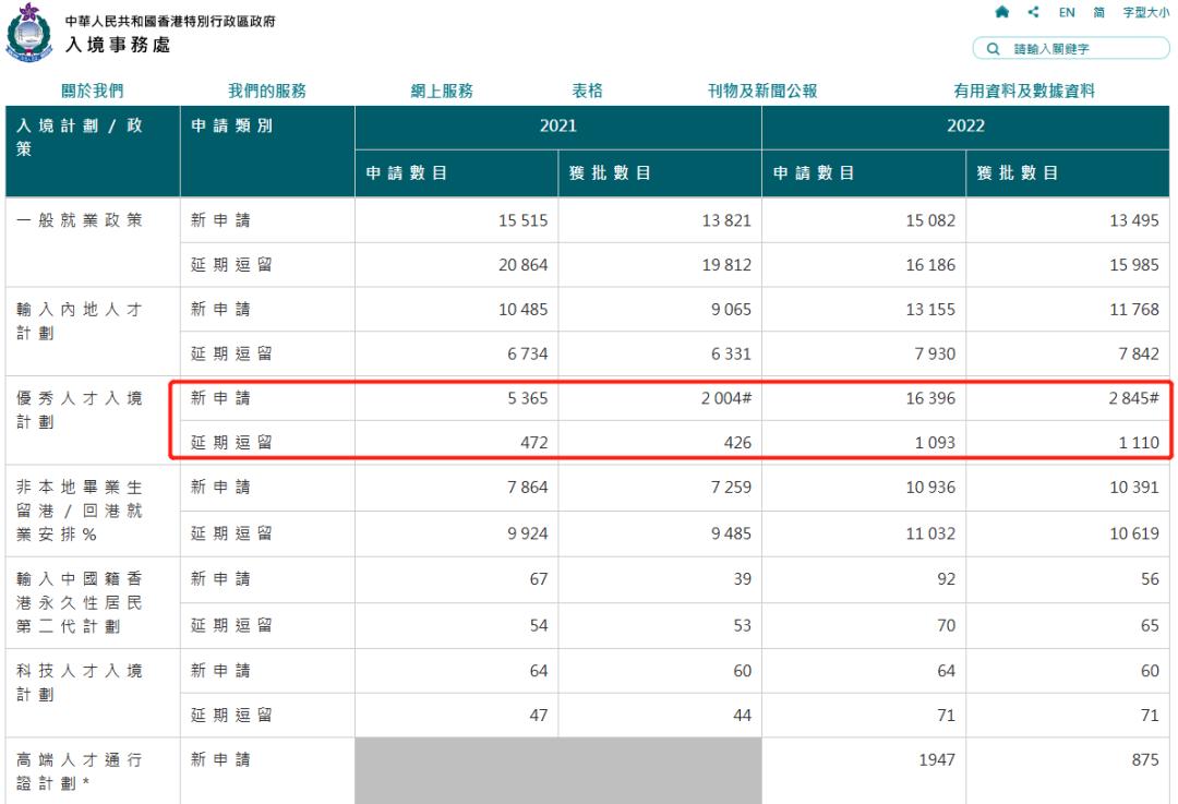 高才和优才哪个续签容易 (香港优才申请条件是什么)