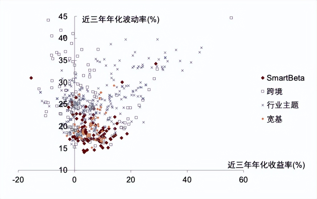指数基金相关知识介绍,指数基金全面介绍