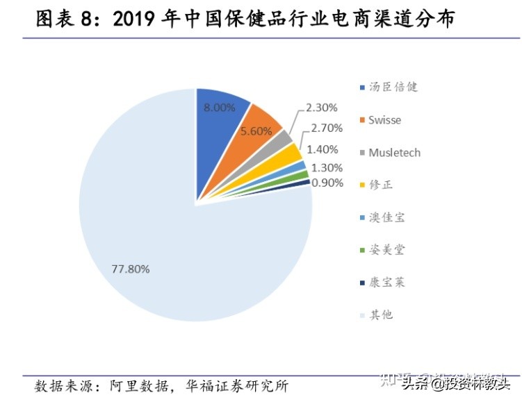 金达威投产,金达威内部