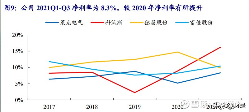 清洁电器行业之莱克电气研究报告：高端清洁电器领导者再启航