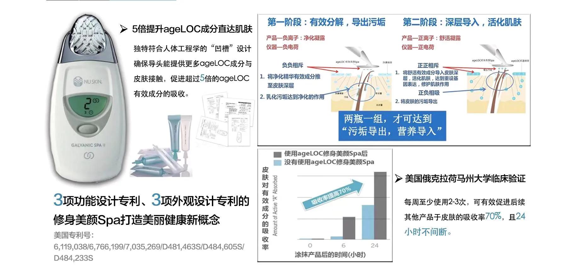 agelocspa套装怎么样,agelocspa机